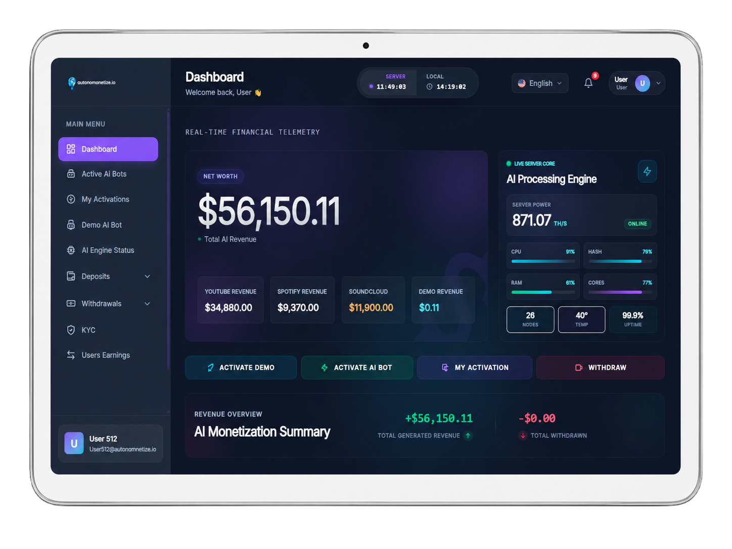Fully Automatic Monetization With Ai