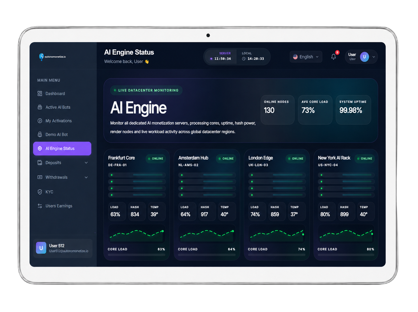 Auto Monetize Ai Company